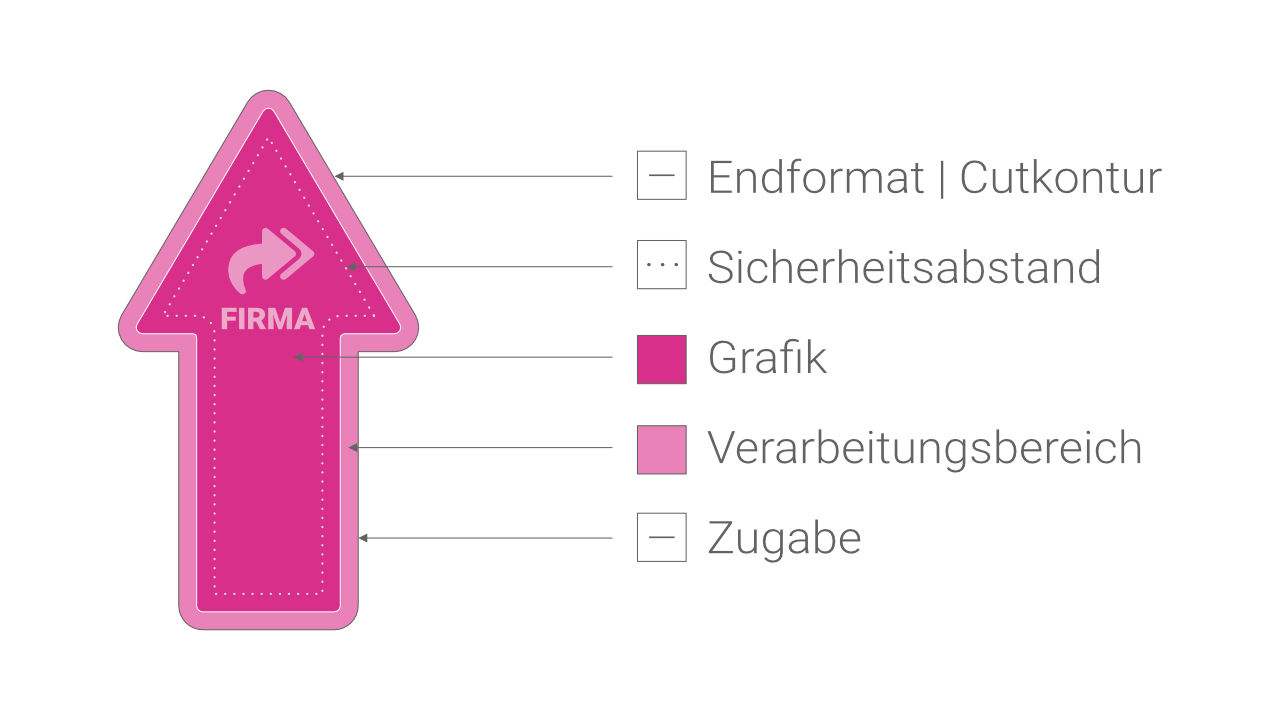 Druckhinweise für Pfeil Aufkleber